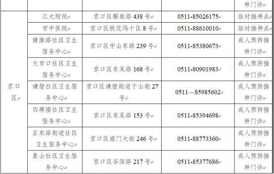 鎮(zhèn)江市新型冠狀病毒肺炎疫情防控指揮部通告